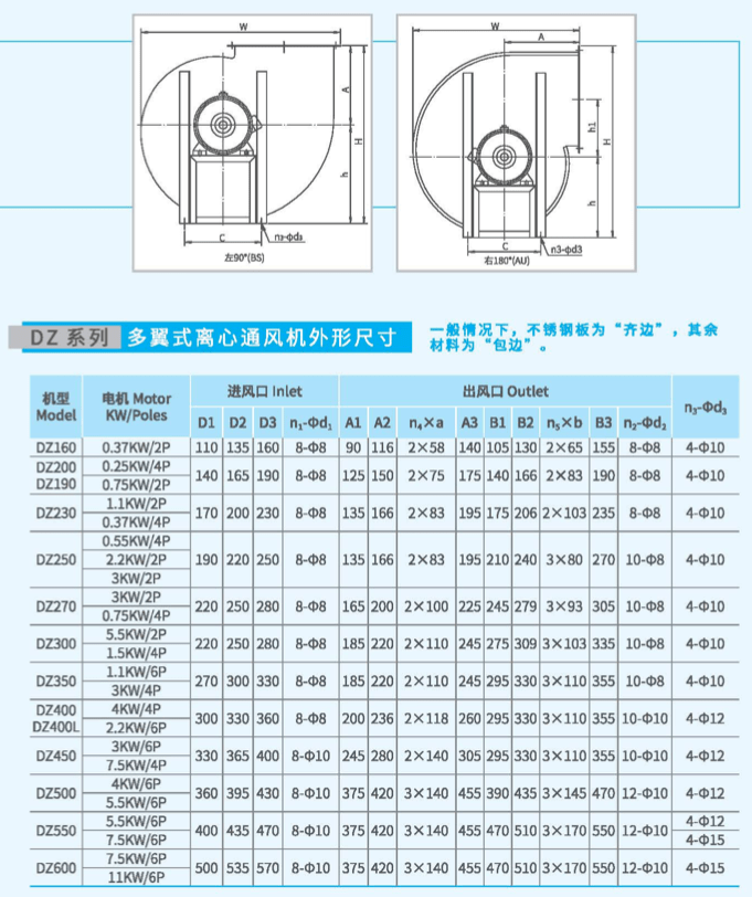 DZ450多翼式離心風機外觀尺寸