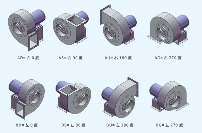 DZ450多翼式離心風機出風角度