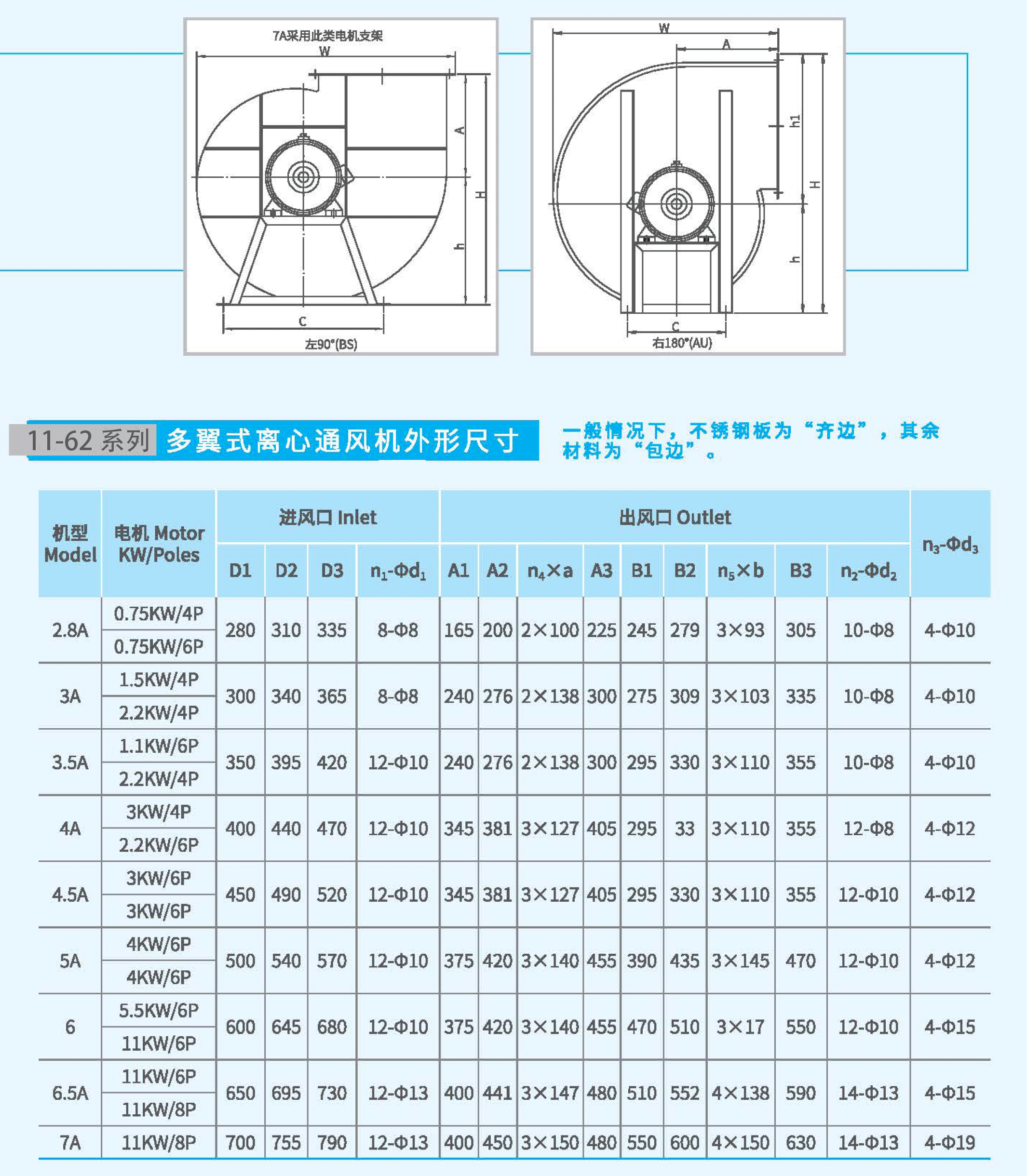 11-62-5A不鏽鋼風機外（wài）觀尺寸