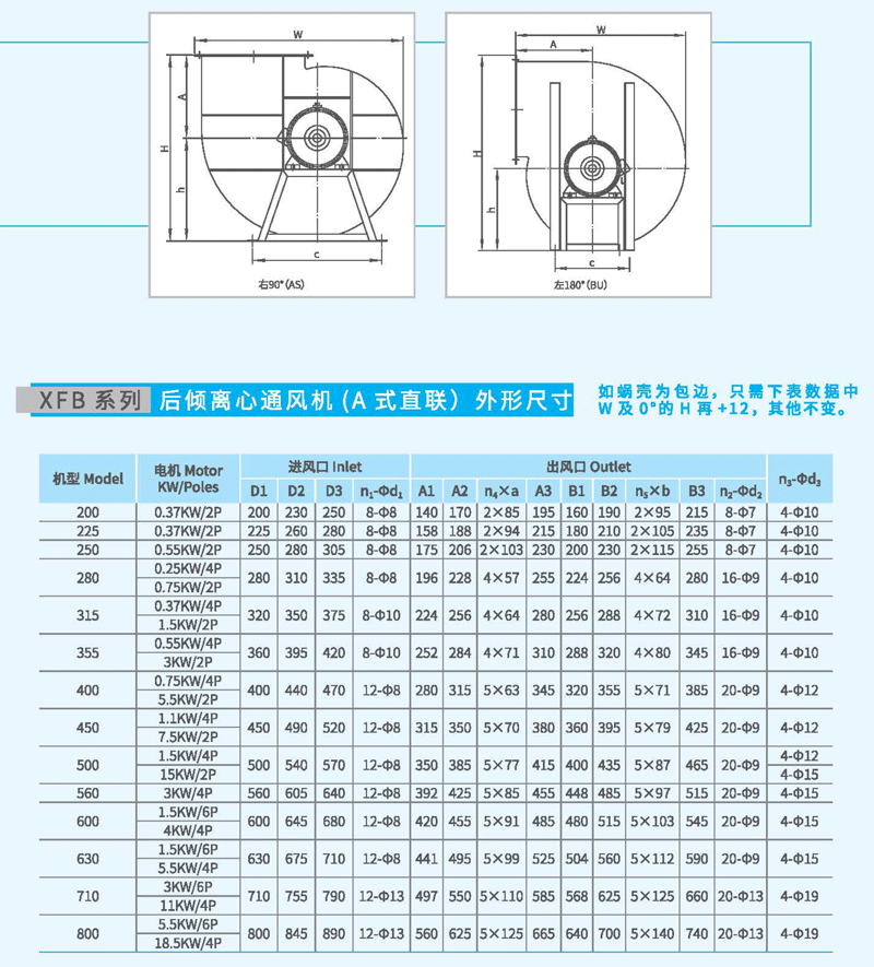 XFB-400A後傾（qīng）離心風機外觀（guān）尺寸