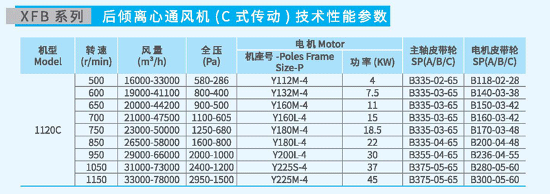 XFB1120C後傾離心風機參數