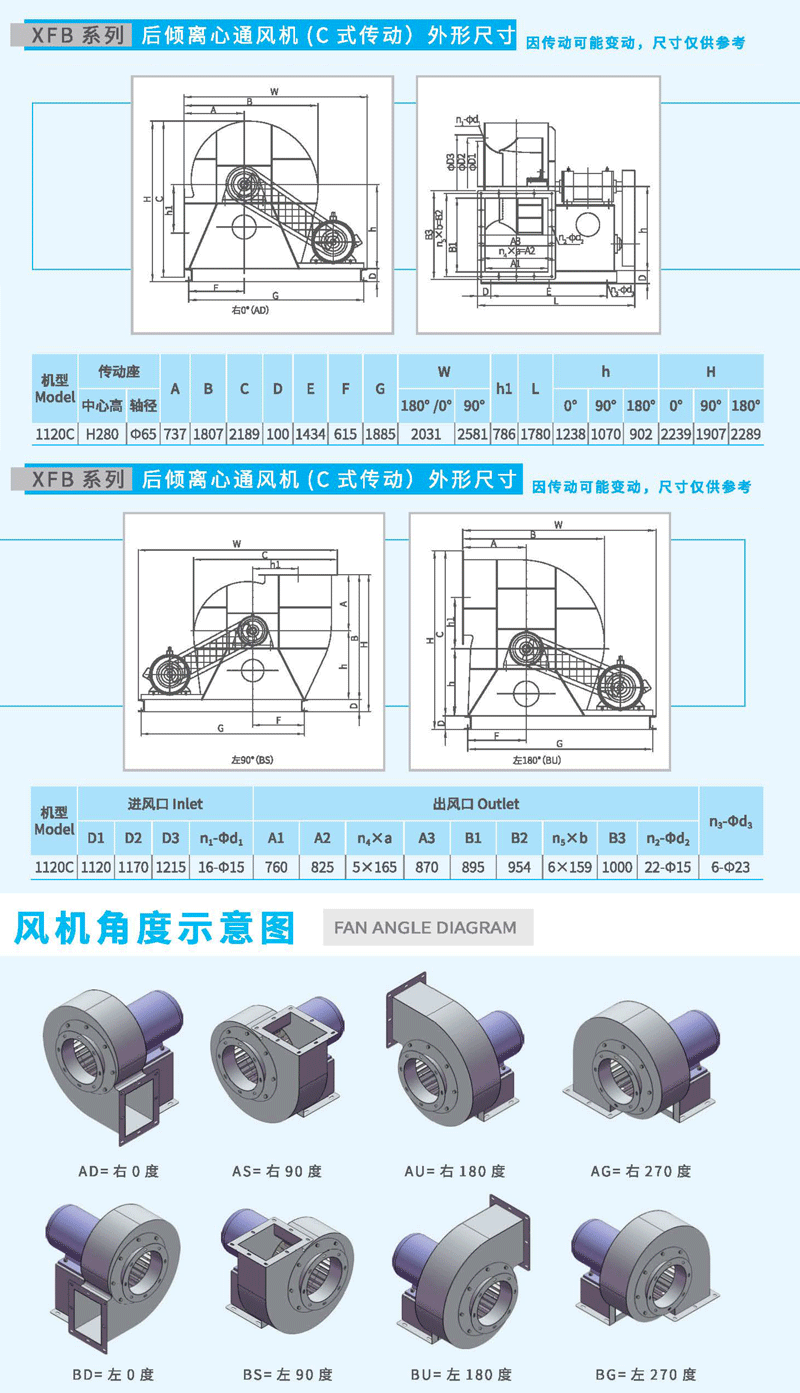 XFB1120C後傾離心風機尺寸