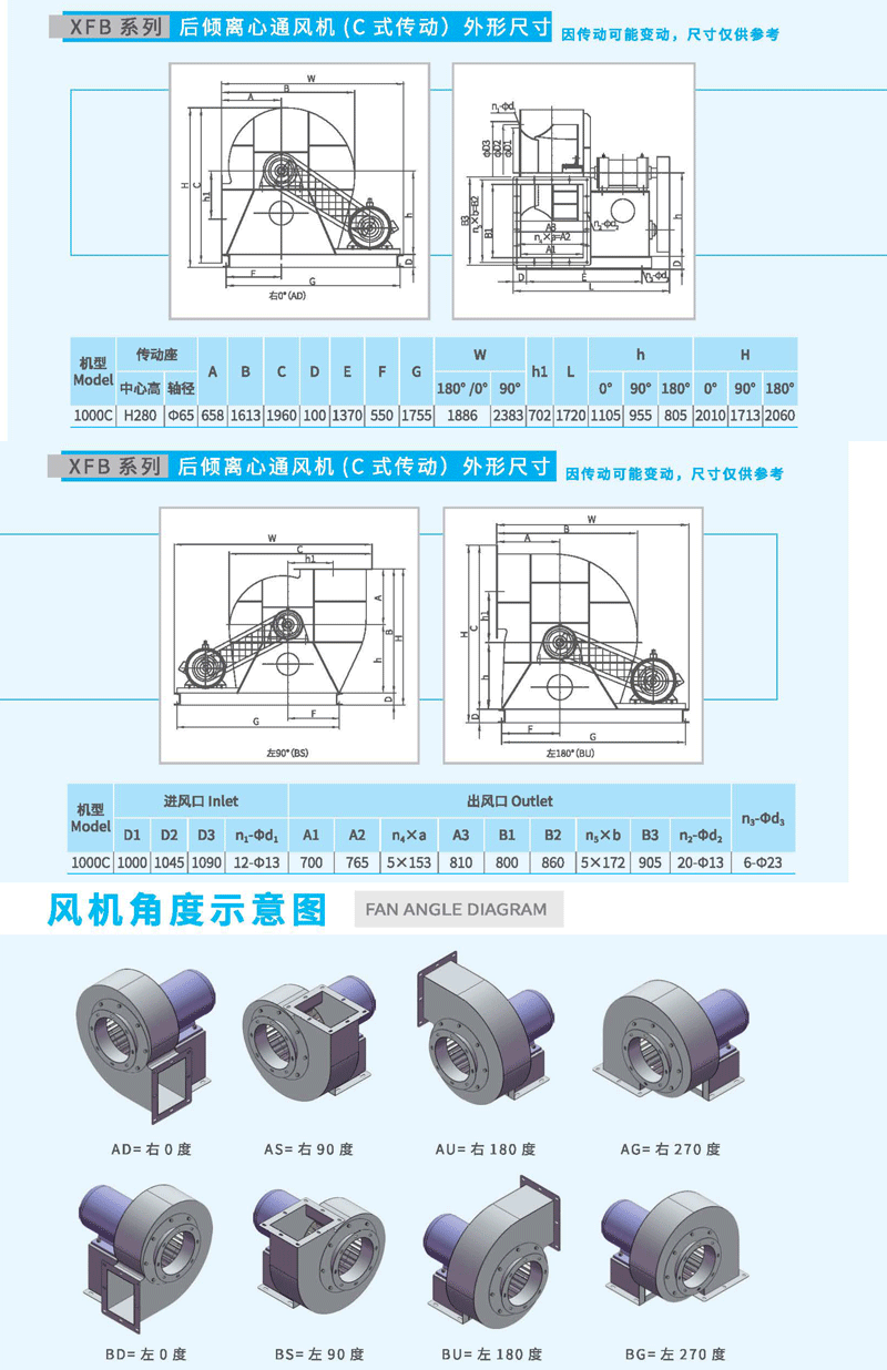 XFB1000C後傾離心（xīn）風機尺寸