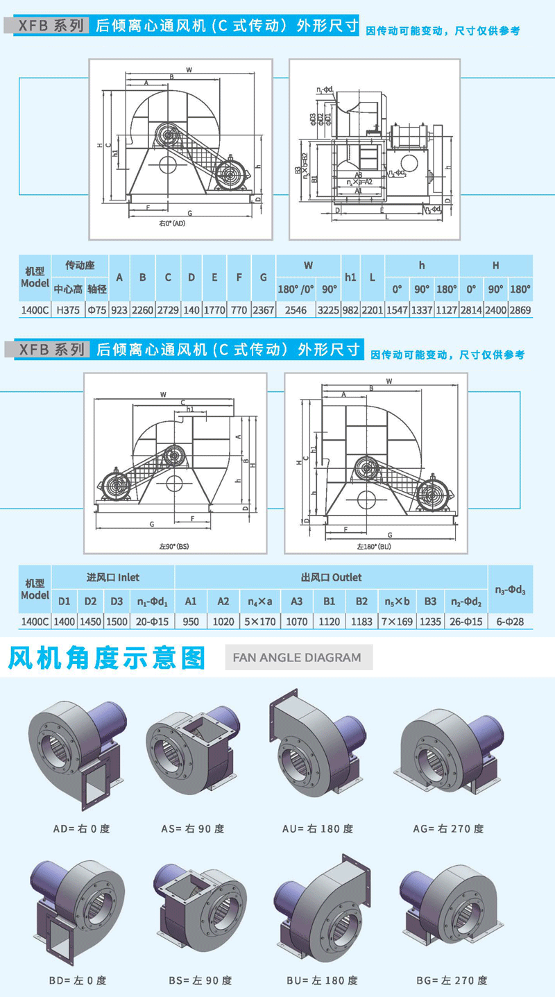 XFB1400C後傾離心風機尺寸