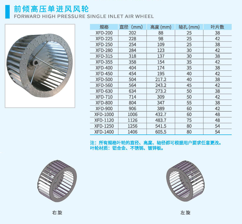 前傾（qīng）高壓風輪尺寸