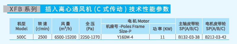 XFB-500C插入式離（lí）心風機參數