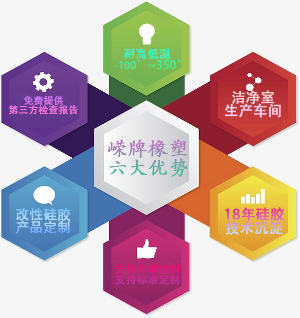 六(liù)大優勢
